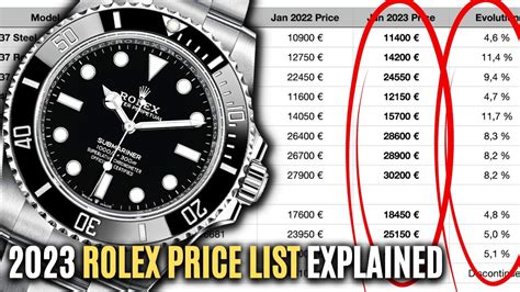 conviene rolex a rate|value of a rolex.